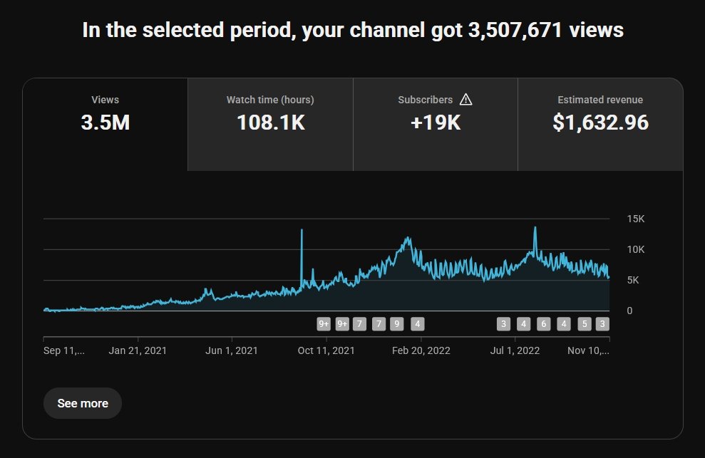 GTA channel — monthly growth