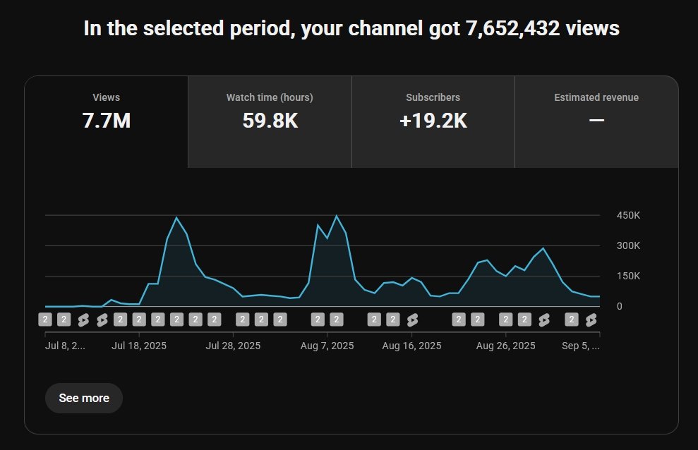Partner channel — before and after